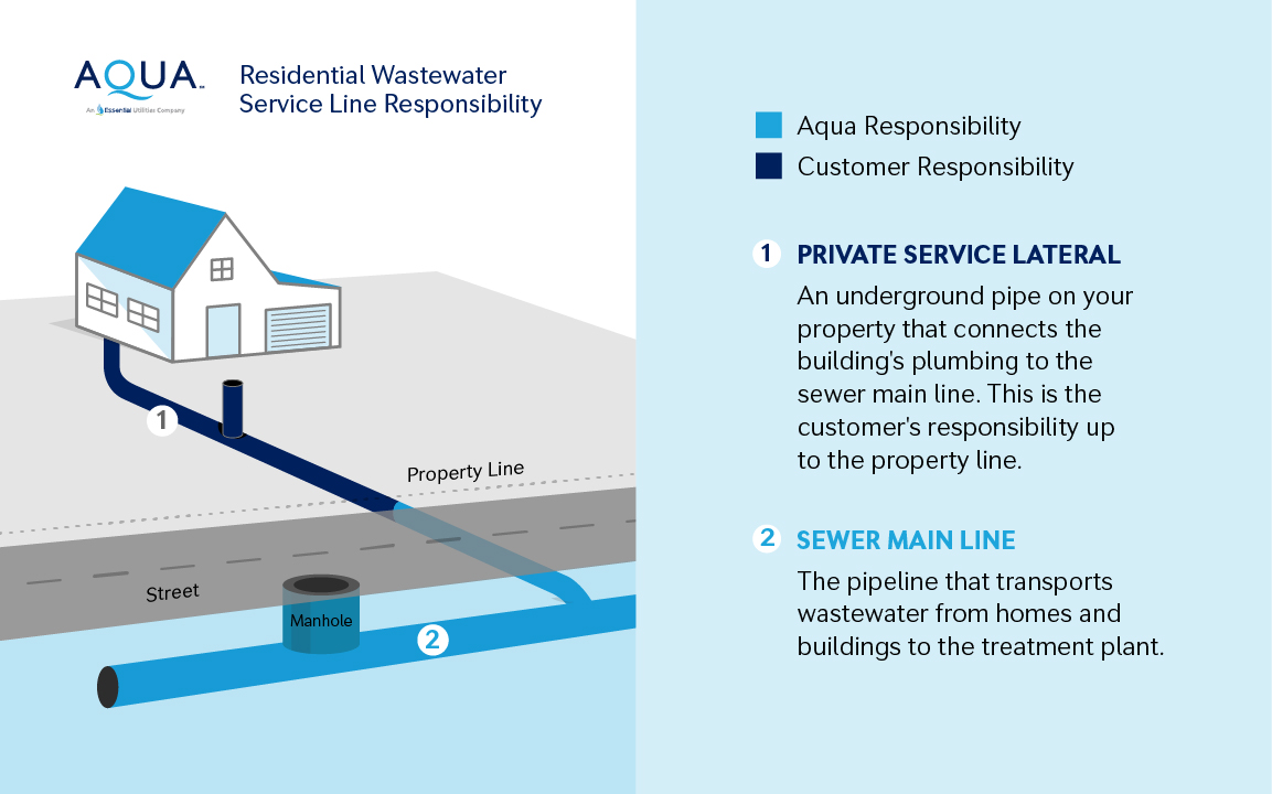 Wastewater infographic