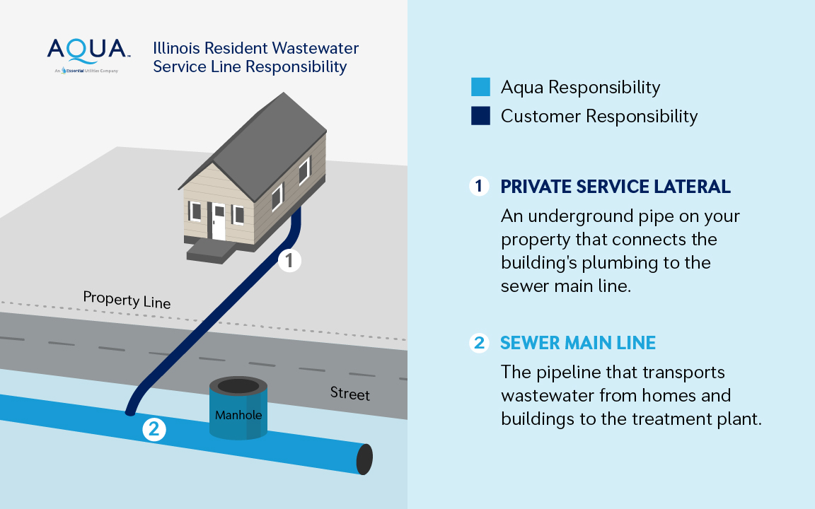 illinois homeowner responsibilities