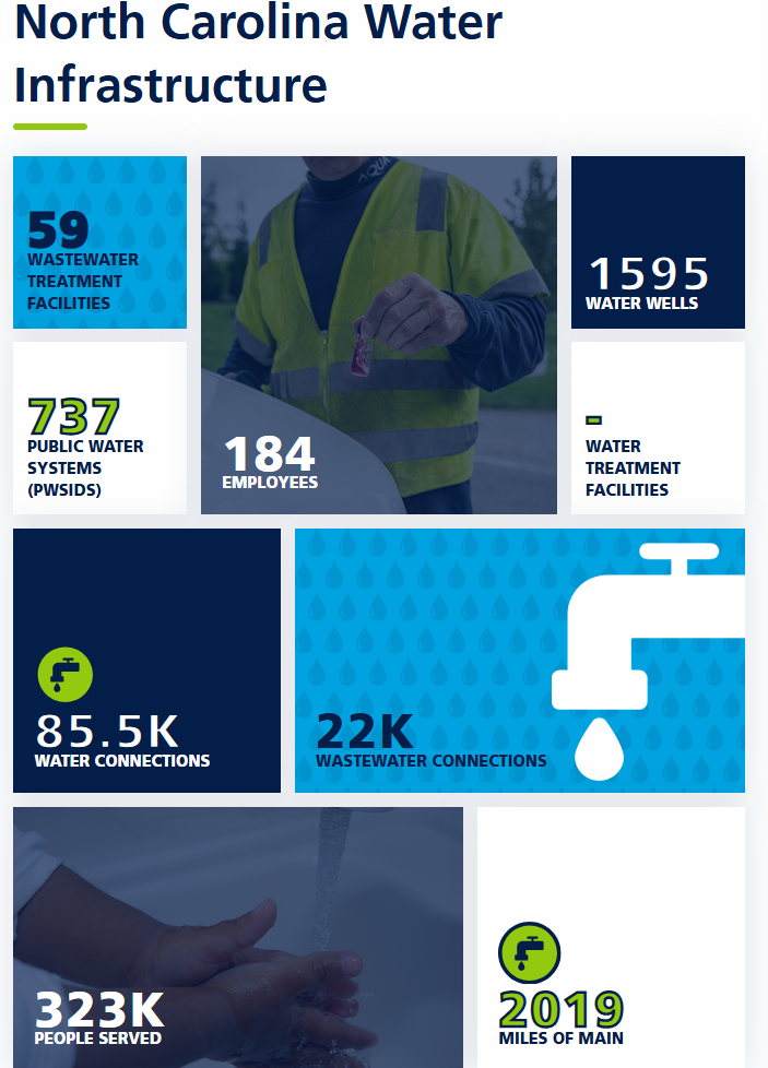 NC by the numbers