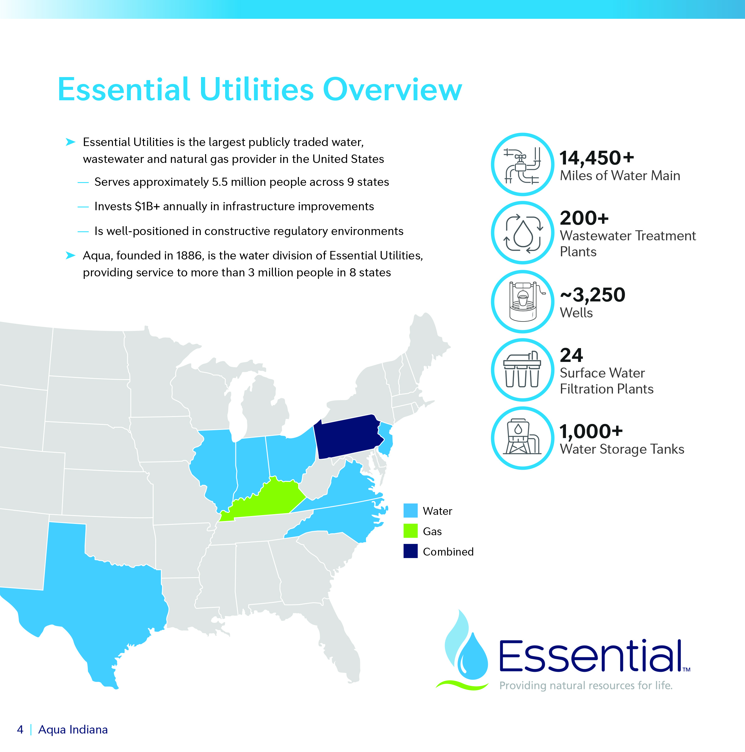 aqua indiana booklet
