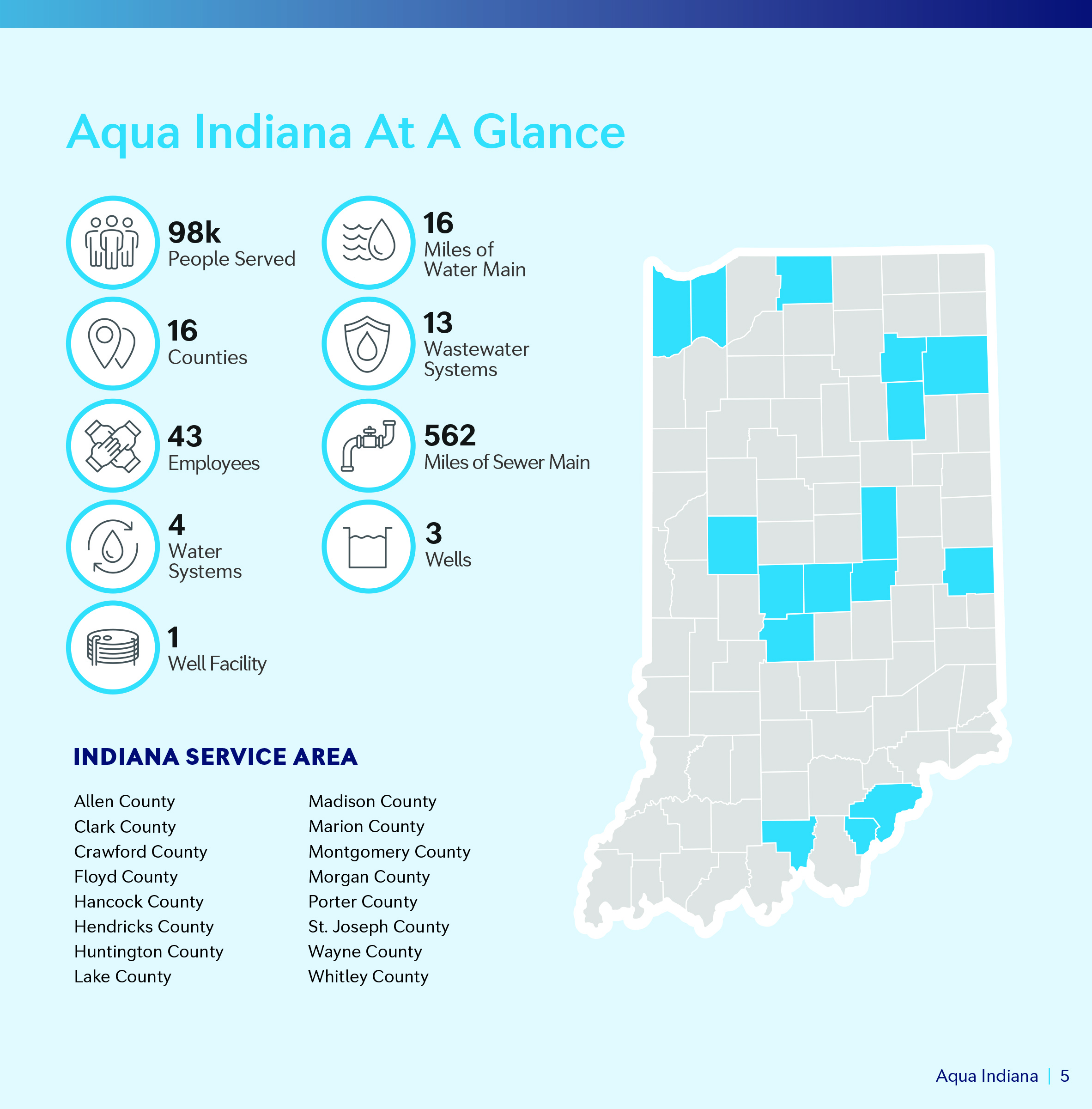 aqua indiana booklet