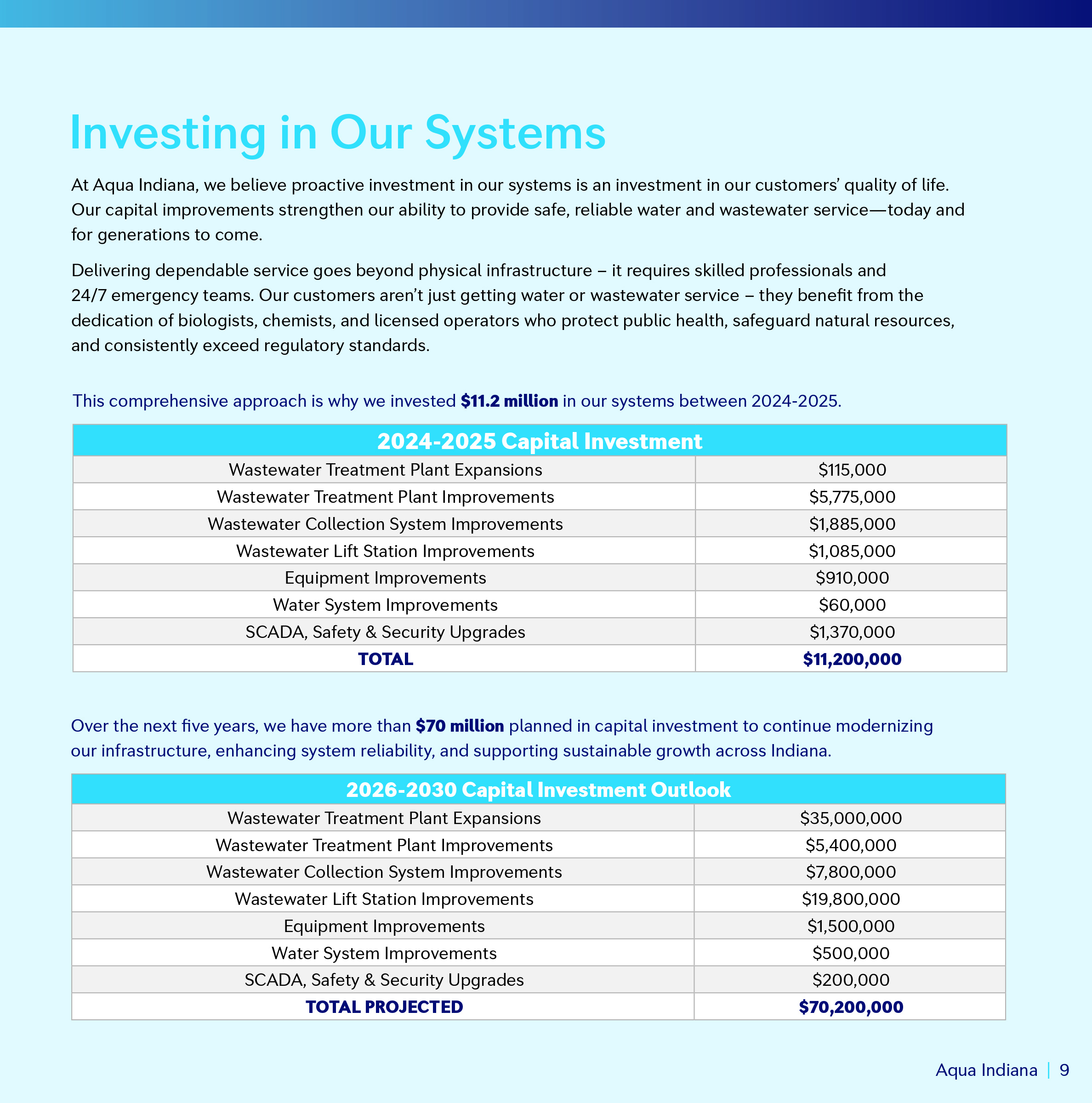 aqua indiana booklet