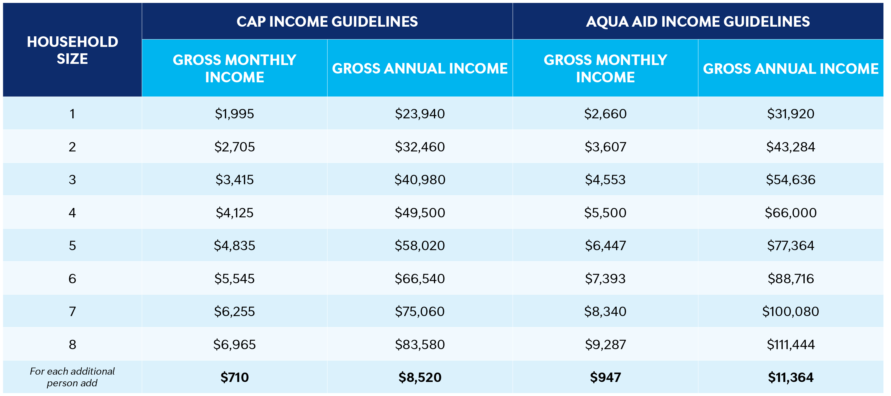 illinois income chart 2026
