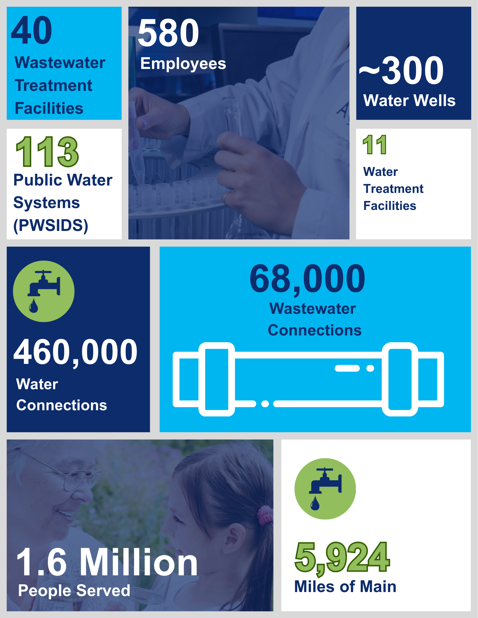 Texas numbers and stats