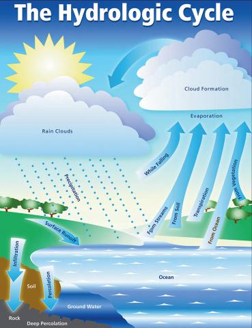 drawing of watercycle