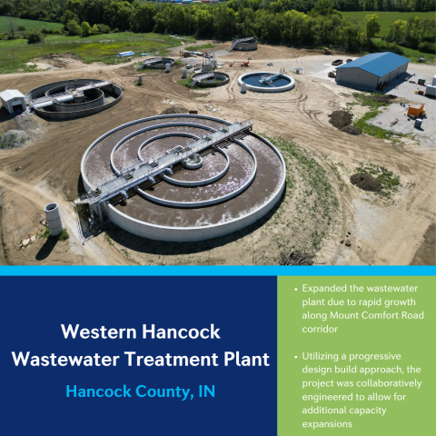 Aerial view of the Western Hancock Wastewater Treatment Plant in Hancock County, IN, with expansion details and project highlights.